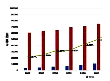 我國有效發明專利占比首次超過國外，但質量期